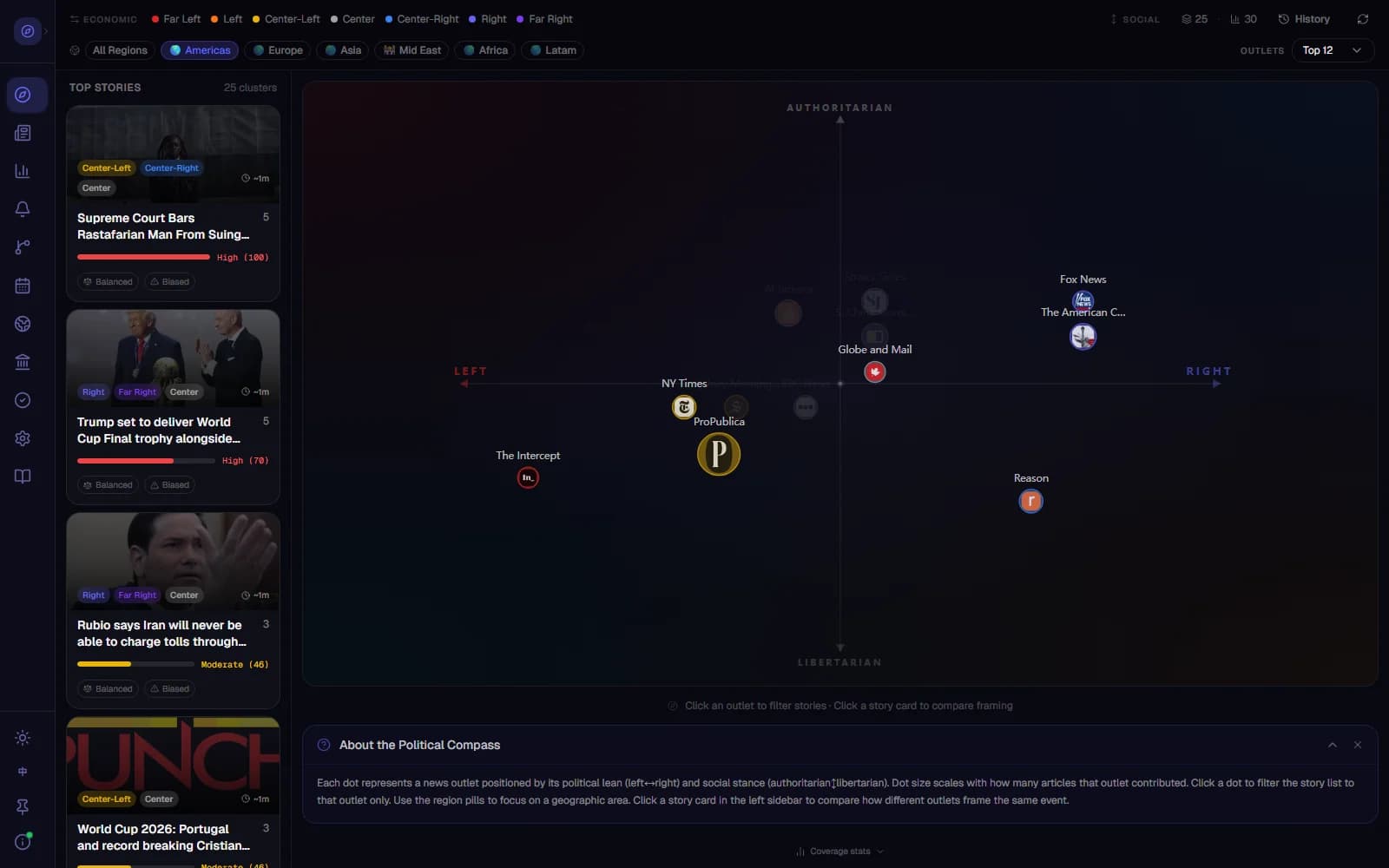 PolitiLens political compass dashboard comparing news outlets and story clusters